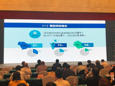 河北省会展业大会成功召开