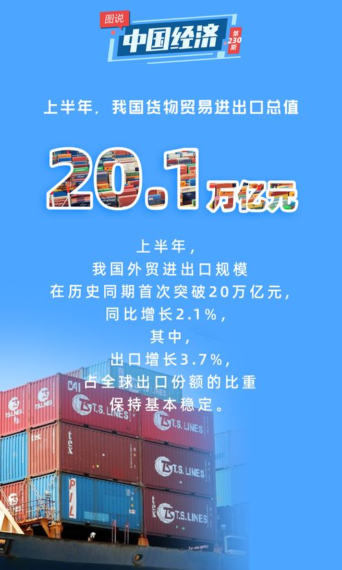 上半年我国经济保持较快增长 为全球经贸提供重要支撑